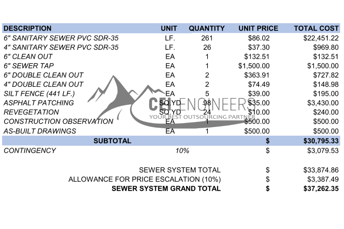 COST ESTIMATE
