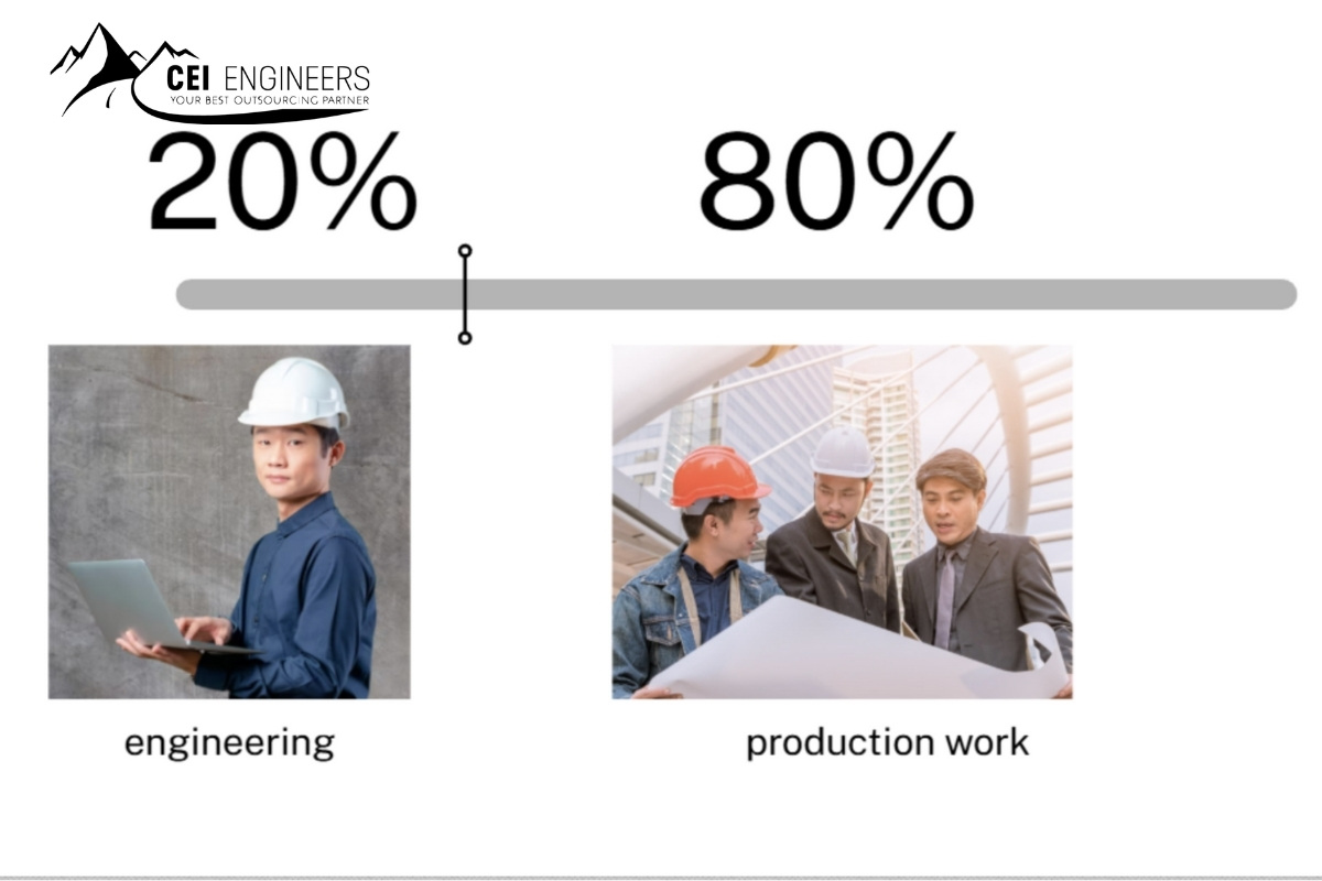 Why Civil Engineering Outsourcing Is The Key To Profit Optimization In 2026?